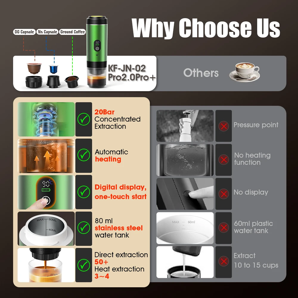 DENOKIN 무선 전기 휴대용 에스프레소 커피 머신  - Coffee Equipment For Sale 리뷰 및 가격