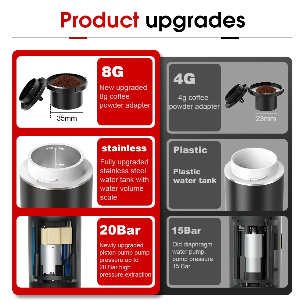 자동차 및 가정용 캠핑 커피 메이커 용 무선 전기 휴대 - Coffee Equipment For Sale 리뷰 및 가격